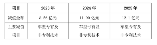  广汽集团巨额亏损显现，行业变革下转型阵痛加剧。 汽车科技