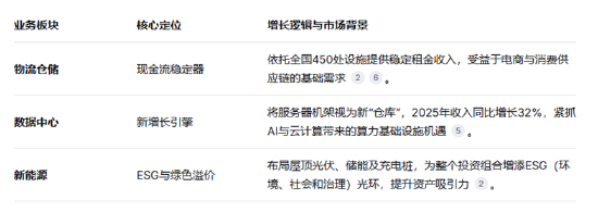  普洛斯资本八年轮回；私有化后重启香港上市；新型基础设施叙事升级 股票财经