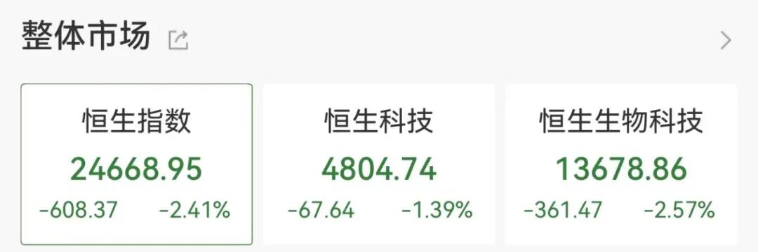 A股低开调整,煤炭板块逆势拉升封板活跃! 股票财经