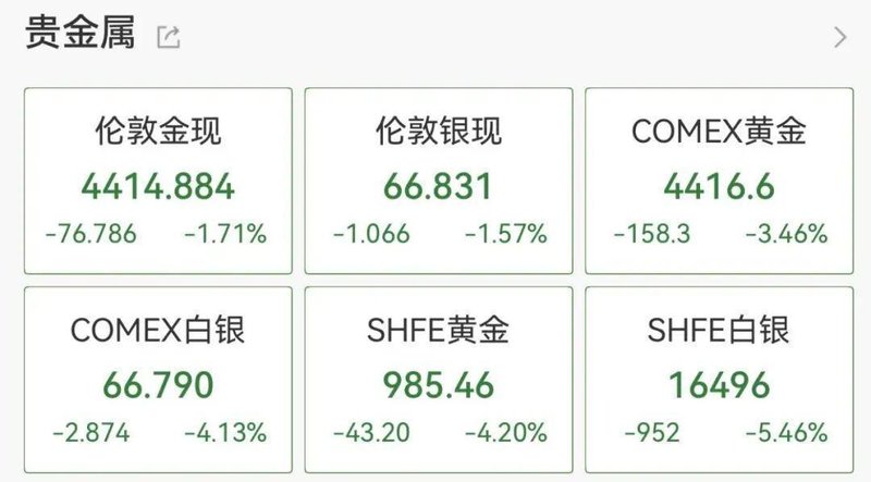 A股低开调整,煤炭板块逆势拉升封板活跃! 股票财经