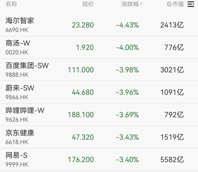 A股低开调整,煤炭板块逆势拉升封板活跃! 股票财经