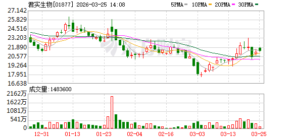  【逆向视角：百亿亏损背后的真相】君实生物的成长逻辑是否被误读？ 股票财经