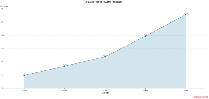  【逆向视角：百亿亏损背后的真相】君实生物的成长逻辑是否被误读？ 股票财经