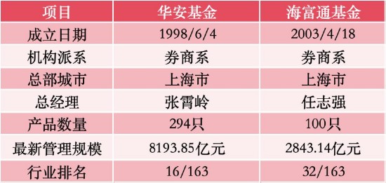 2026行业新变局:公募巨头合并背后的“破与立” 股票财经