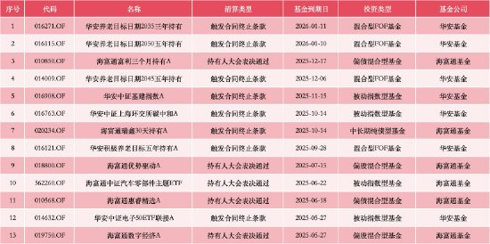 2026行业新变局:公募巨头合并背后的“破与立” 股票财经