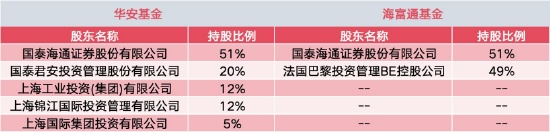 2026行业新变局:公募巨头合并背后的“破与立” 股票财经