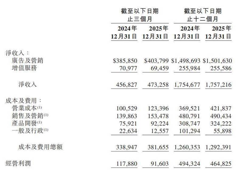  微博生态复盘：从社交关系到兴趣推荐的转型实测数据 IT技术