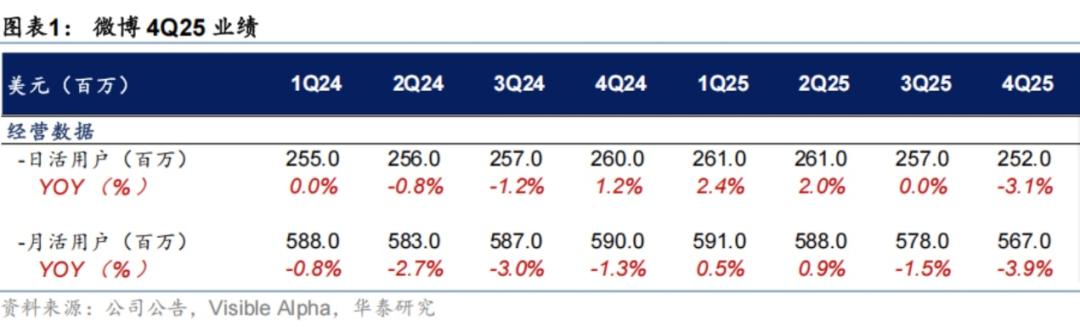 微博生态复盘：从社交关系到兴趣推荐的转型实测数据 IT技术
