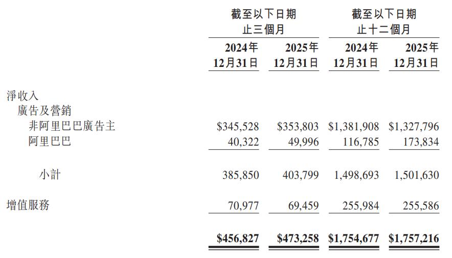  微博生态复盘：从社交关系到兴趣推荐的转型实测数据 IT技术