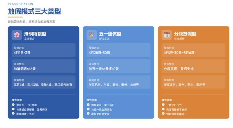  春假真的能拯救淡季民航吗？深度拆解“反向出逃”背后的市场逻辑 新闻