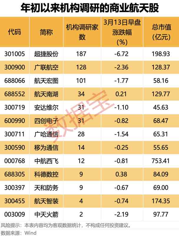  高阶投资者指南：商业航天板块的筹码锁定策略 股票财经