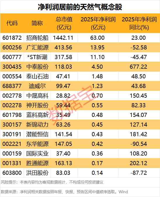  高阶投资者指南：商业航天板块的筹码锁定策略 股票财经