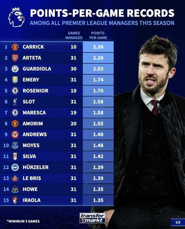  绿茵场上的数字真相：一段关于英超豪门的沉浮笔记 体育新闻