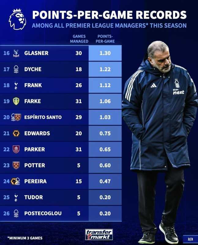  绿茵场上的数字真相：一段关于英超豪门的沉浮笔记 体育新闻