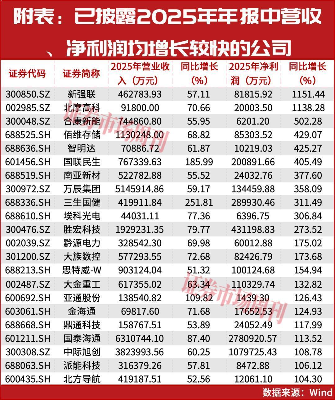  CPO产业全景解读：政策催化、业绩验证与机构重仓的三维共振 股票财经