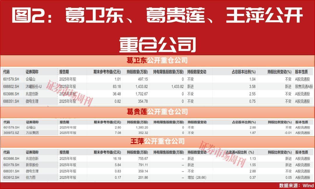  CPO产业全景解读：政策催化、业绩验证与机构重仓的三维共振 股票财经