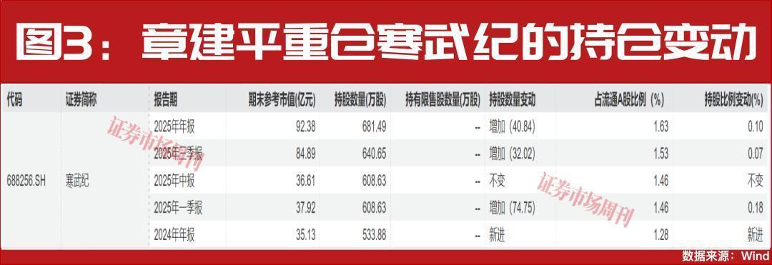  CPO产业全景解读：政策催化、业绩验证与机构重仓的三维共振 股票财经