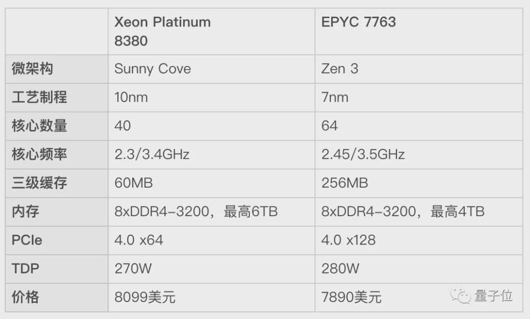  制程博弈与AI矩阵：深度拆解英特尔Ice Lake至强的技术突围逻辑 IT技术