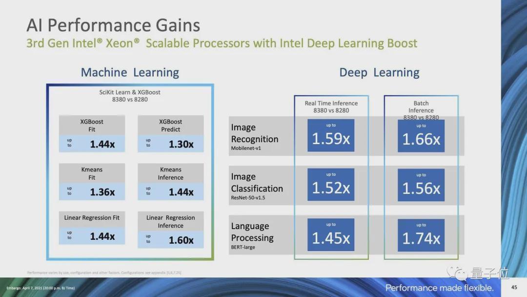  制程博弈与AI矩阵：深度拆解英特尔Ice Lake至强的技术突围逻辑 IT技术
