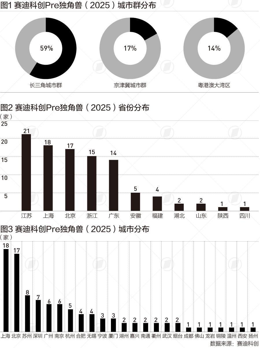  解码Pre独角兽：三大城市群如何重塑中国科技产业格局 IT技术