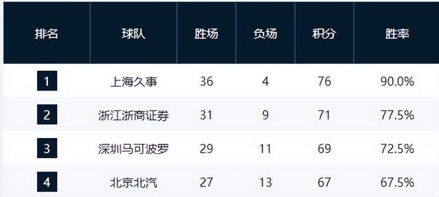  技术视角下的CBA格局演变：上海21连胜背后的战术密码与竞争逻辑 体育新闻