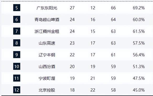  技术视角下的CBA格局演变：上海21连胜背后的战术密码与竞争逻辑 体育新闻