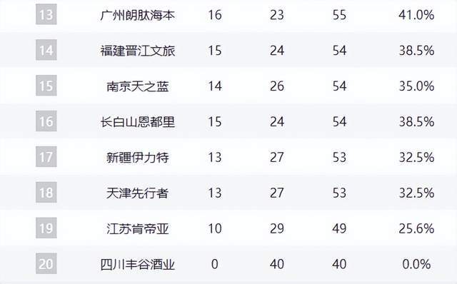  技术视角下的CBA格局演变：上海21连胜背后的战术密码与竞争逻辑 体育新闻