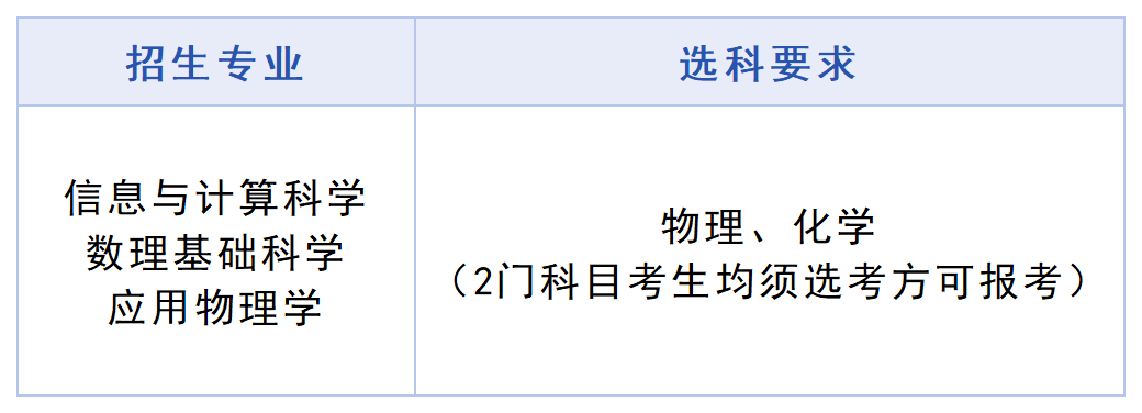 强基计划核心技术解密：电子科技大学选拔机制的深层逻辑 教育招生