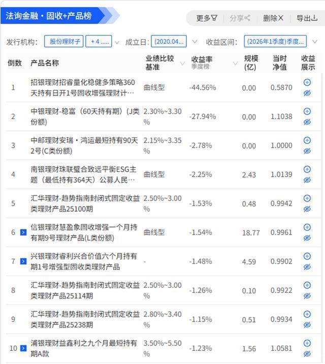  当理财收益跌到2.26%：普通人的钱袋子保卫战与三个关键抉择 股票财经