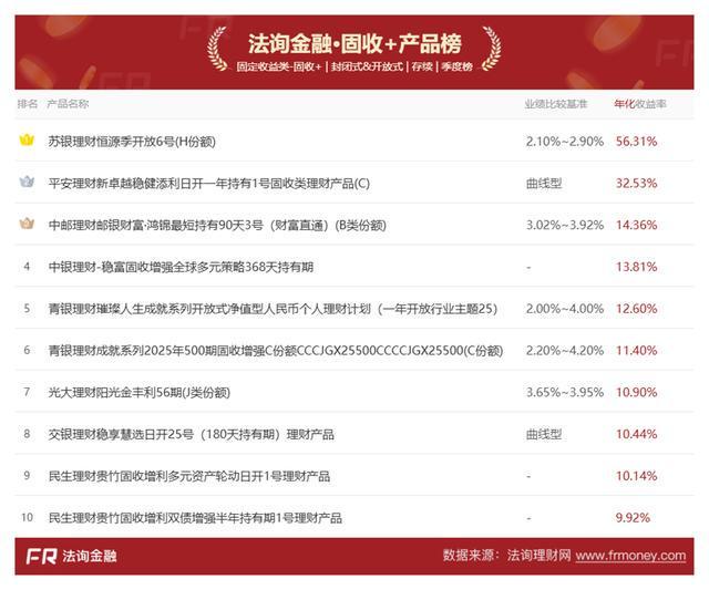  当理财收益跌到2.26%：普通人的钱袋子保卫战与三个关键抉择 股票财经