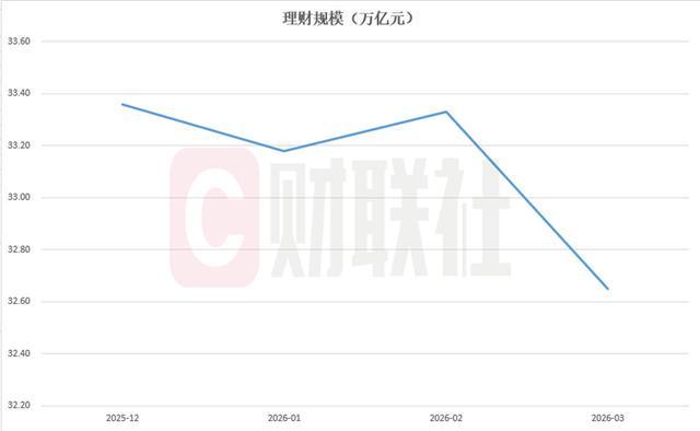  当理财收益跌到2.26%：普通人的钱袋子保卫战与三个关键抉择 股票财经