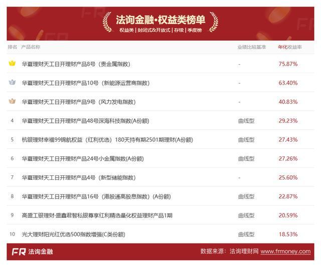  当理财收益跌到2.26%：普通人的钱袋子保卫战与三个关键抉择 股票财经