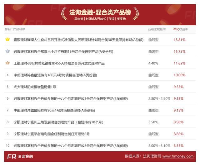  当理财收益跌到2.26%：普通人的钱袋子保卫战与三个关键抉择 股票财经