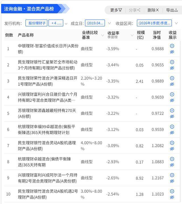 当理财收益跌到2.26%：普通人的钱袋子保卫战与三个关键抉择 股票财经