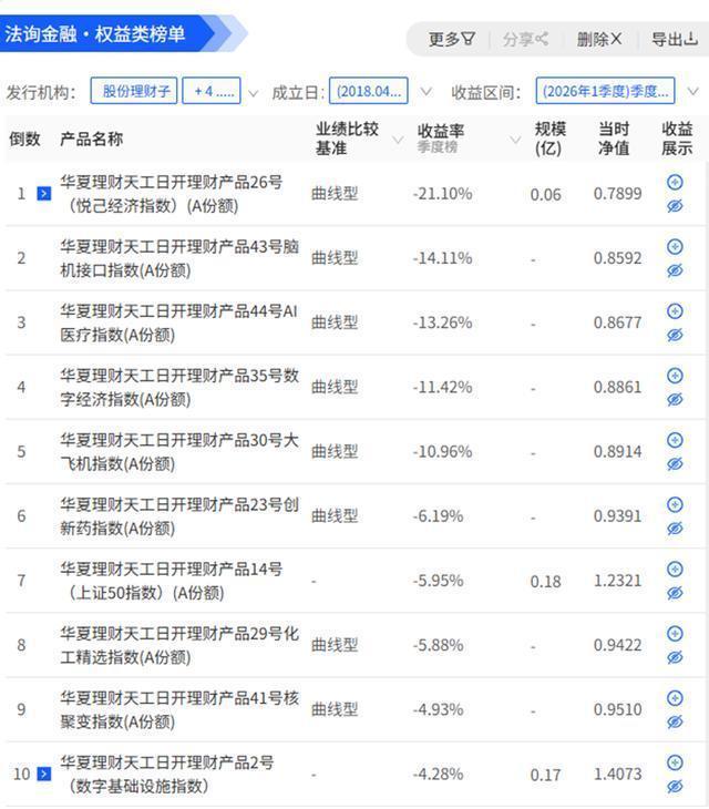  当理财收益跌到2.26%：普通人的钱袋子保卫战与三个关键抉择 股票财经