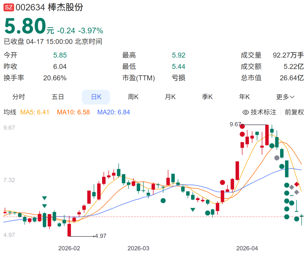 【治理透视】棒杰股份信披风波：公章失控与程序失范的双重危机 企业服务